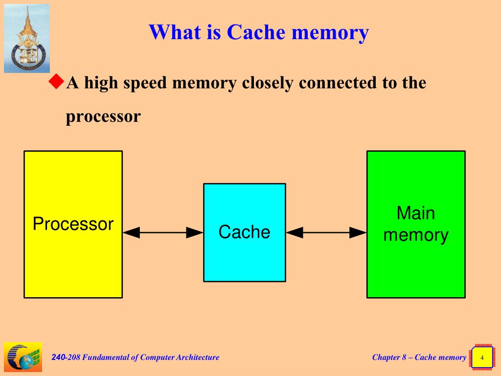 PPT Chapter 8 หน่วยความจำแคช Cache memory PowerPoint Presentation