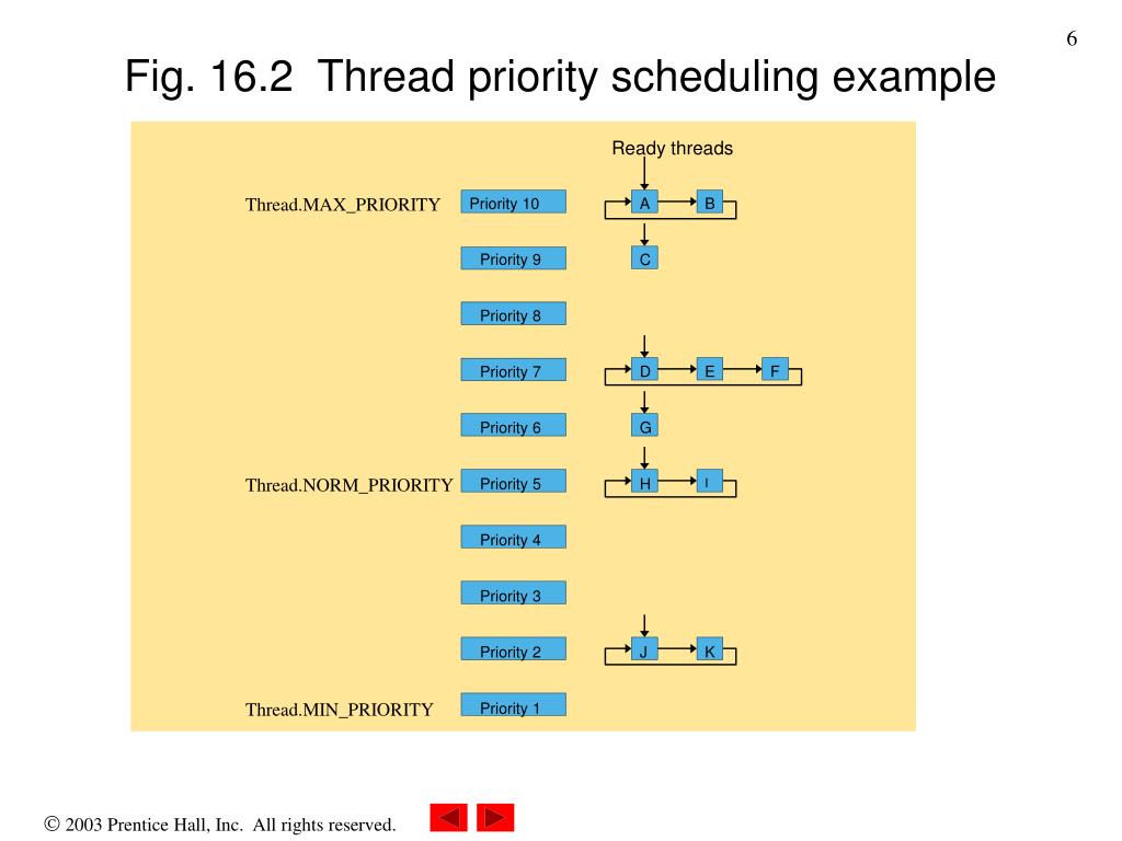 PPT Chapter 16 Multithreading PowerPoint Presentation, free download ID5863696