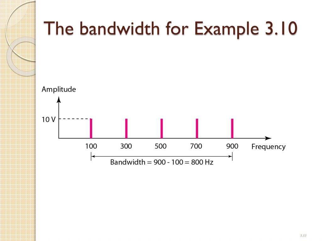 PPT Chapter 3 Data and Signals PowerPoint Presentation, free download