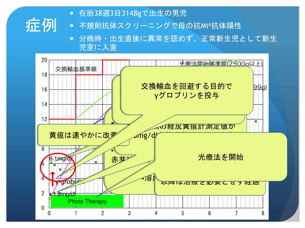PPT 生後早期からの経皮黄疸計管理により発見された 抗 Mi a 抗体による新生児溶血性黄疸の 1 例