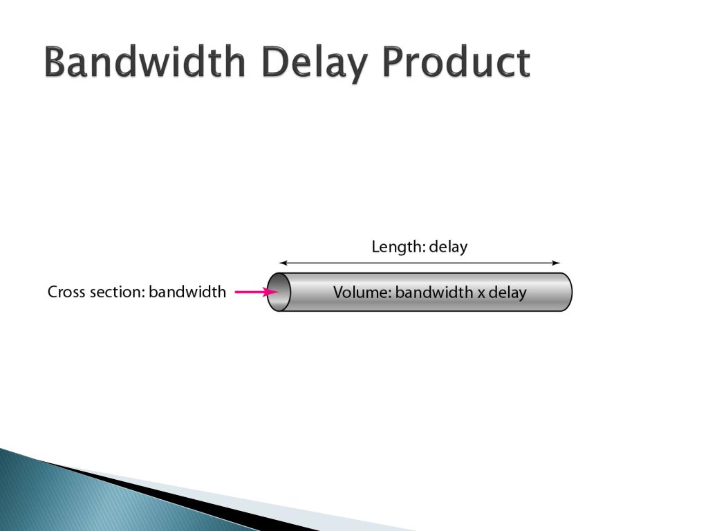 PPT Data Communication PowerPoint Presentation, free download ID