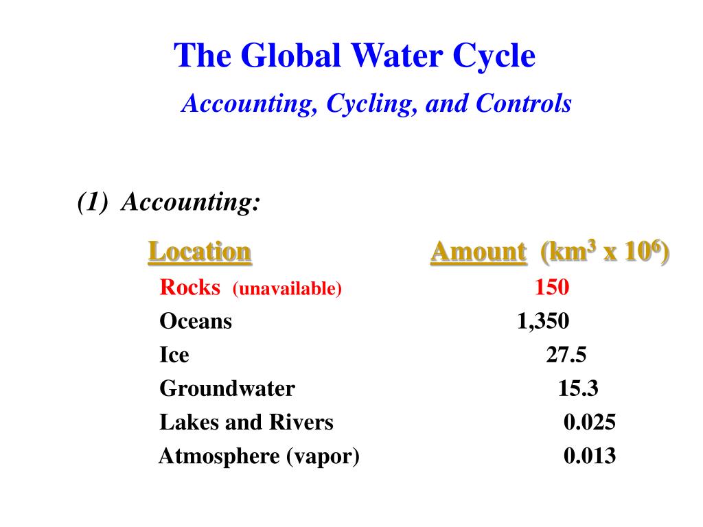PPT - The Global Water Cycle PowerPoint Presentation, free download