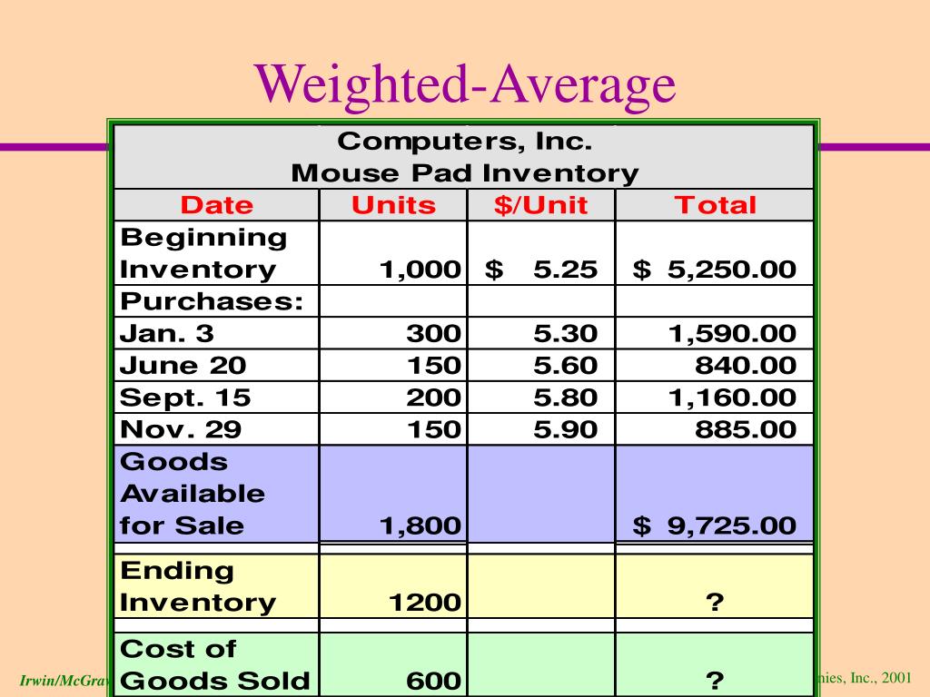 PPT Chapter 7 PowerPoint Presentation, free download ID5867467