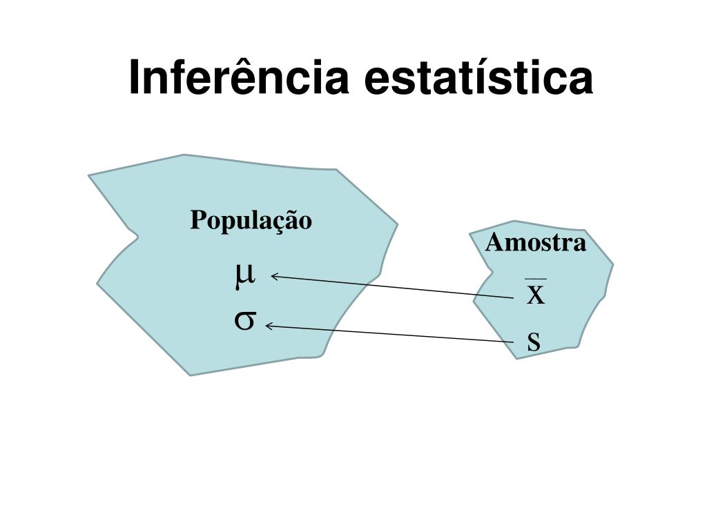 O Que é Estatistica Inferencial