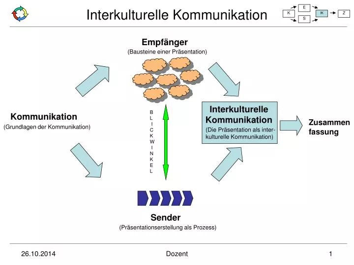 PPT Kommunikation PowerPoint Presentation, free download