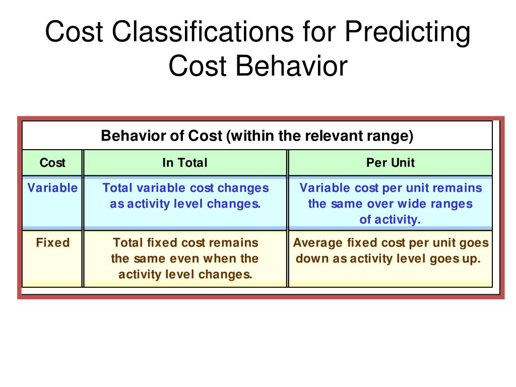PPT What is cost? PowerPoint Presentation, free download ID5869410