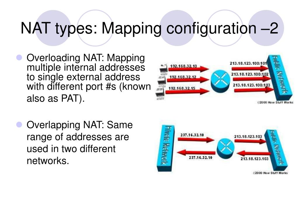 PPT NAT Network Address Translation PowerPoint Presentation, free