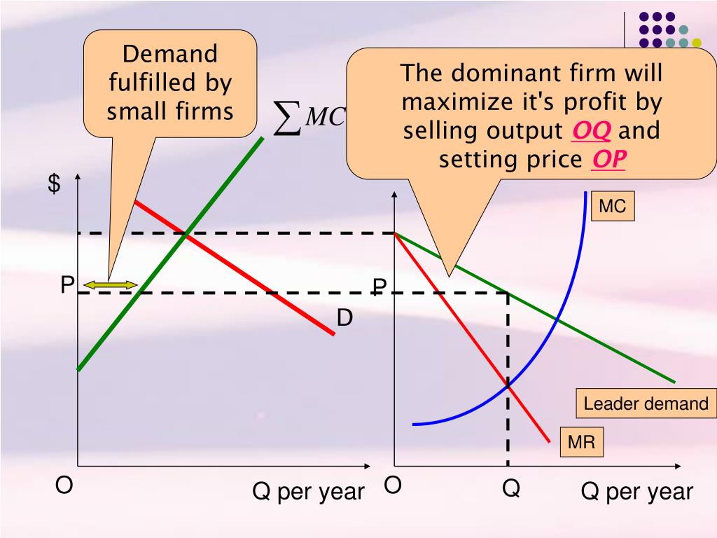 PPT Price leadership Model PowerPoint Presentation, free download