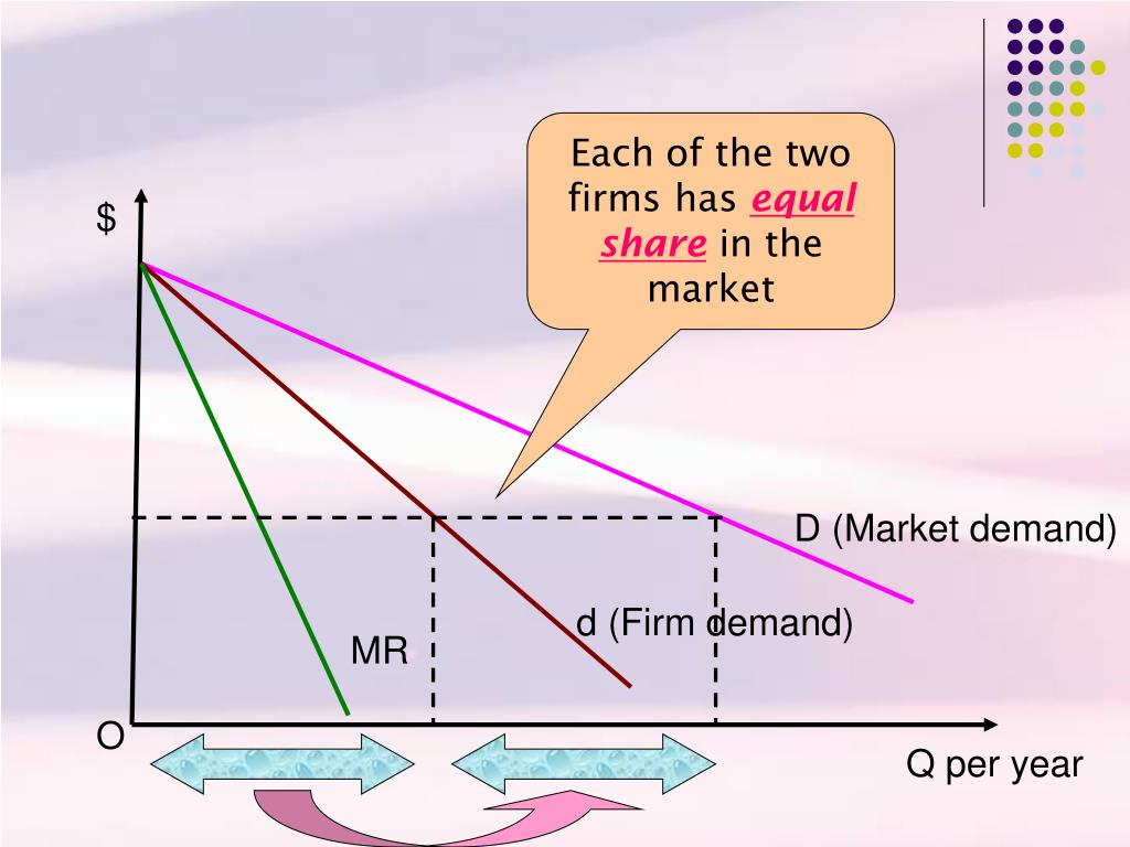 PPT Price leadership Model PowerPoint Presentation, free download