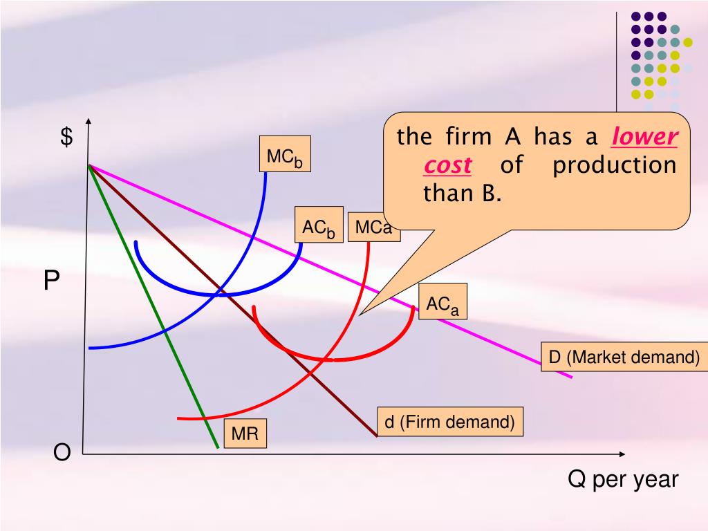PPT Price leadership Model PowerPoint Presentation, free download