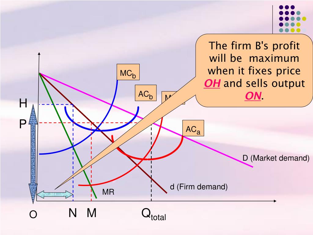 PPT Price leadership Model PowerPoint Presentation, free download