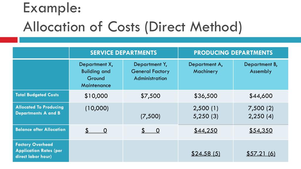 PPT Job Costing System PowerPoint Presentation, free download ID