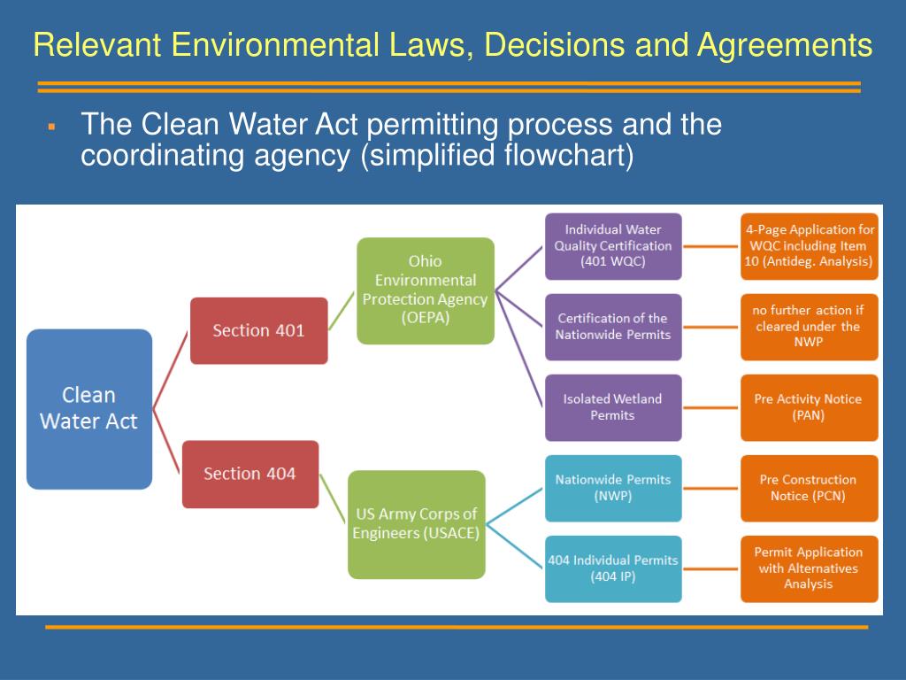 PPT WATERWAY PERMITS PowerPoint Presentation, free download ID5874014