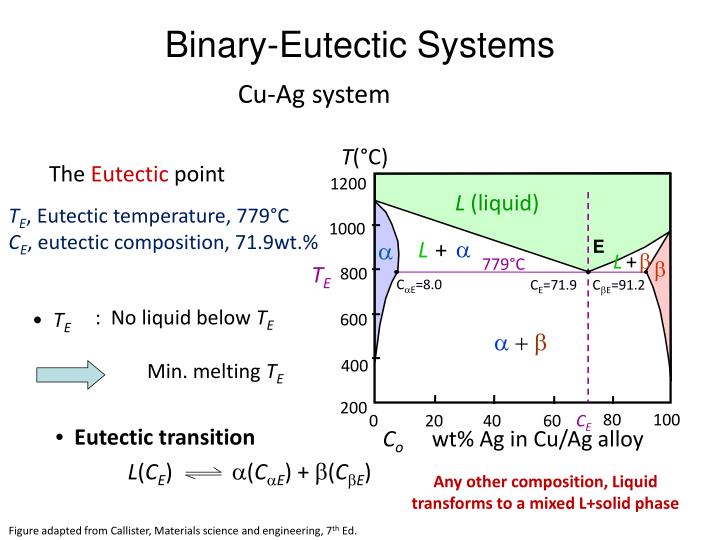 PPT - The Muppet’s Guide to: PowerPoint Presentation - ID:5875410