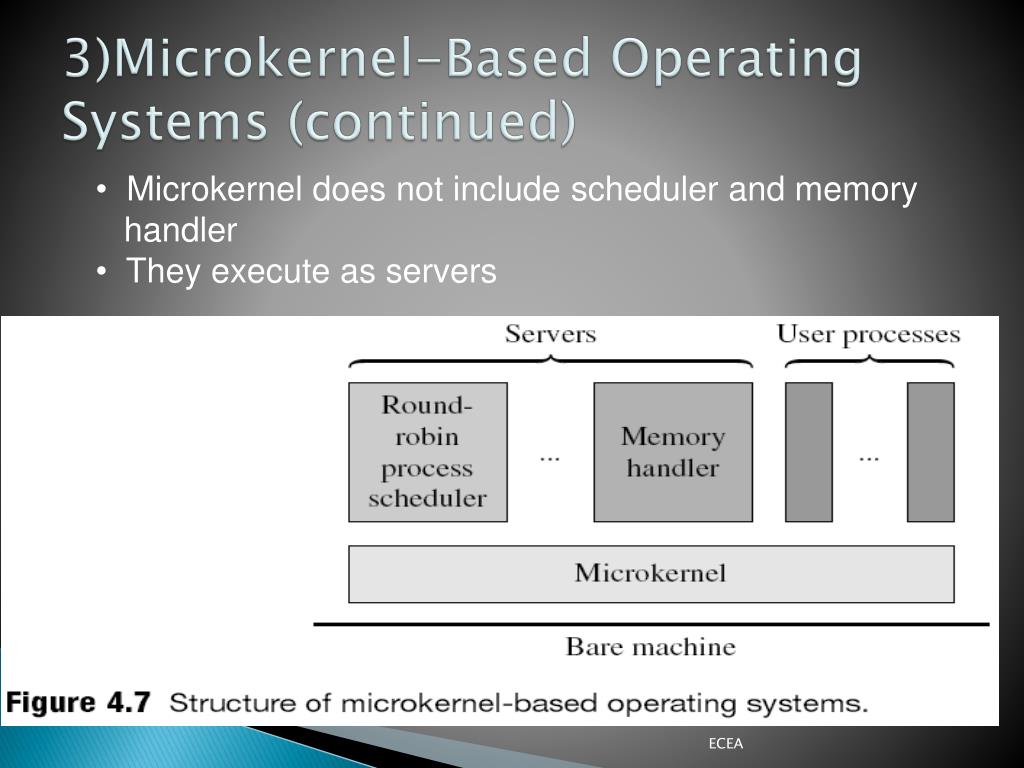 PPT Structure of Operating Systems PowerPoint Presentation, free