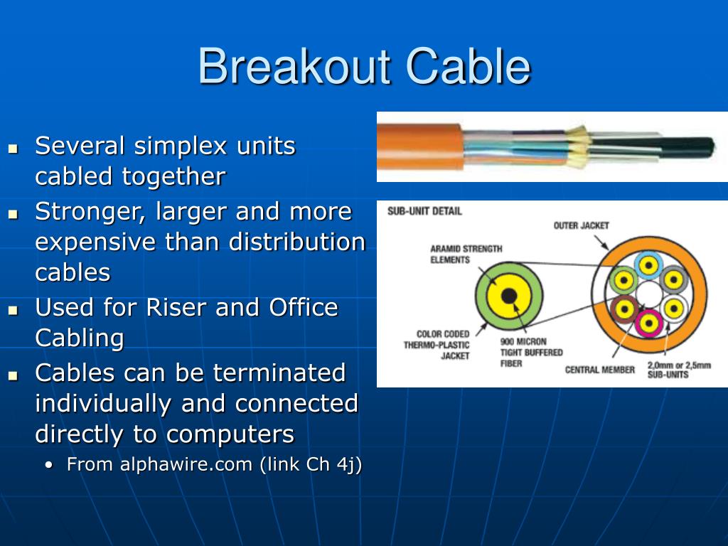 PPT Optical Fiber Cables PowerPoint Presentation, free download ID5876364