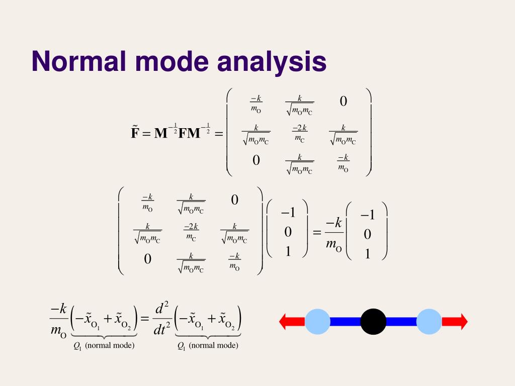 PPT Lecture 35 Vibrational spectroscopy PowerPoint Presentation, free download ID5876961