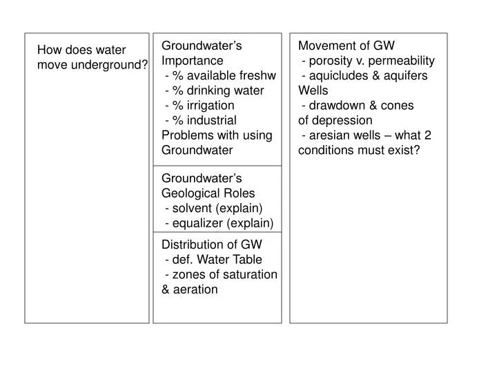 PPT How does water move underground? PowerPoint Presentation, free