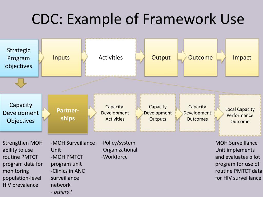 PPT Developing a strategic framework for CapacityBuilding PowerPoint PPT Developing a strategic framework for CapacityBuilding PowerPoint