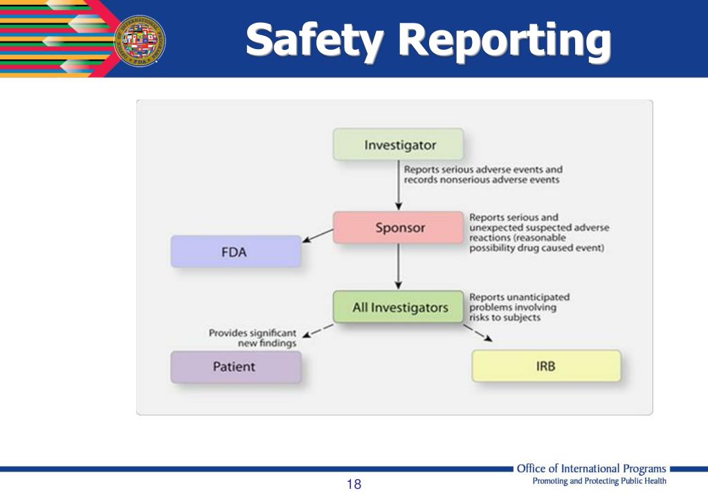 PPT Clinical Trial Safety Monitoring PowerPoint Presentation, free
