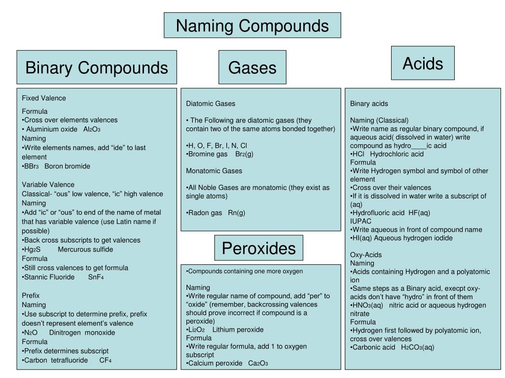 PPT Names and Formulas of Compounds PowerPoint Presentation, free