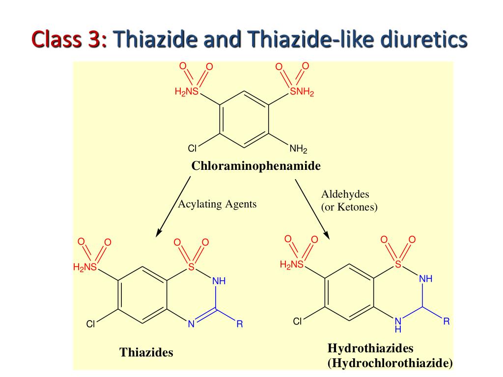 PPT Class 3Thiazide and Thiazide like diuretics PowerPoint