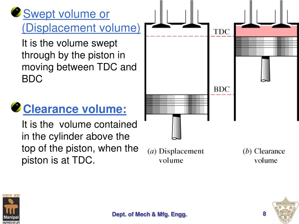 PPT Internal Combustion Engine. (I C Engine) PowerPoint