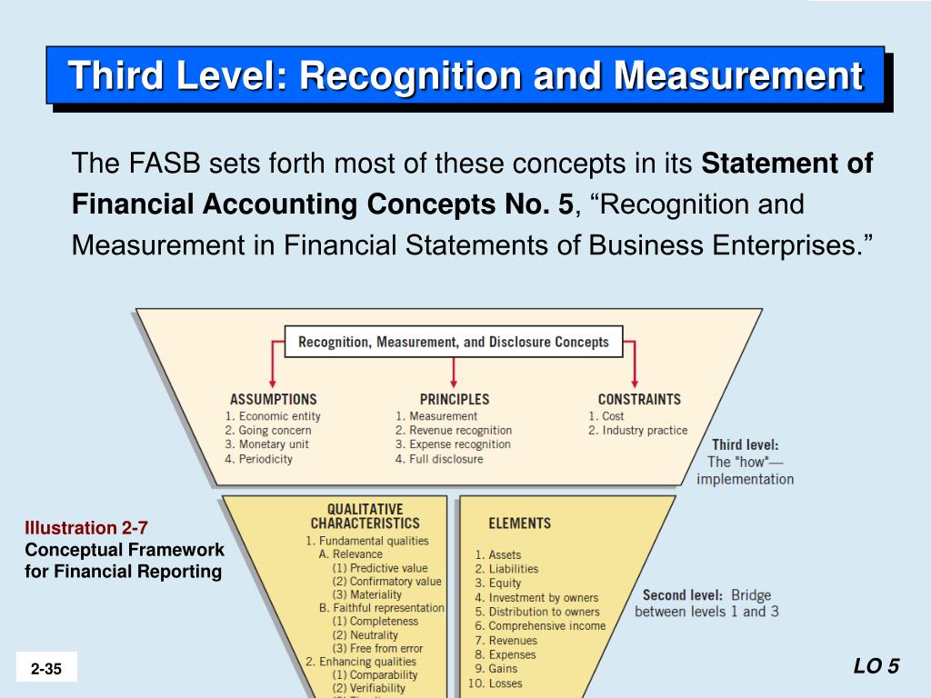 PPT Conceptual Framework for Financial Accounting PowerPoint