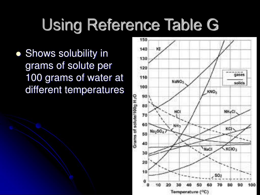 PPT Solubility Rules & Reference Tables PowerPoint Presentation, free