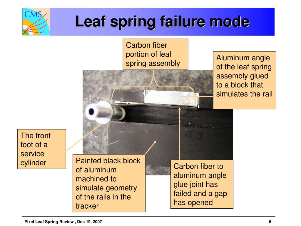PPT Leaf Spring Review Agenda PowerPoint Presentation, free download