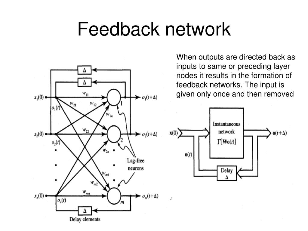 PPT Artificial Neural Networks An Introduction PowerPoint
