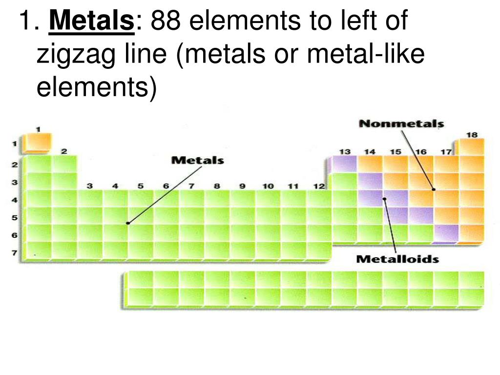 PPT Topic Chemistry Aim Explain how elements are classified in the Periodic Table of