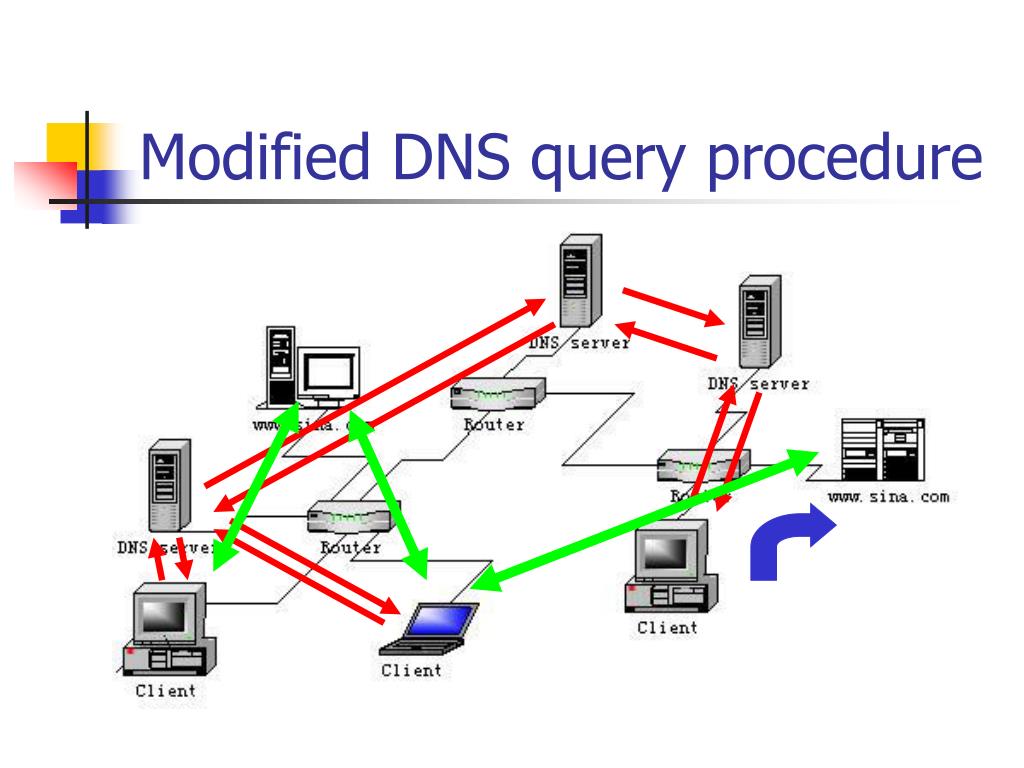 PPT Anycast by DNS over pure IPv6 network PowerPoint Presentation