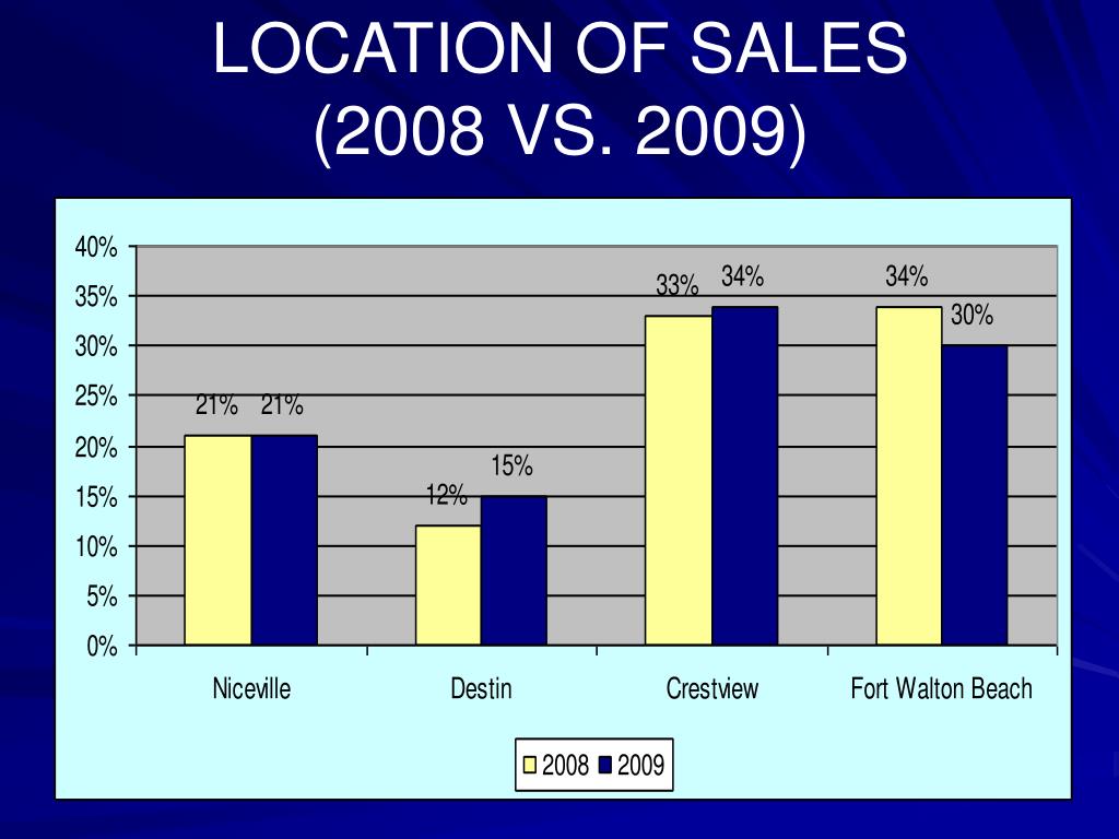 PPT Pete Smith, CFA Okaloosa County Property Appraiser PowerPoint