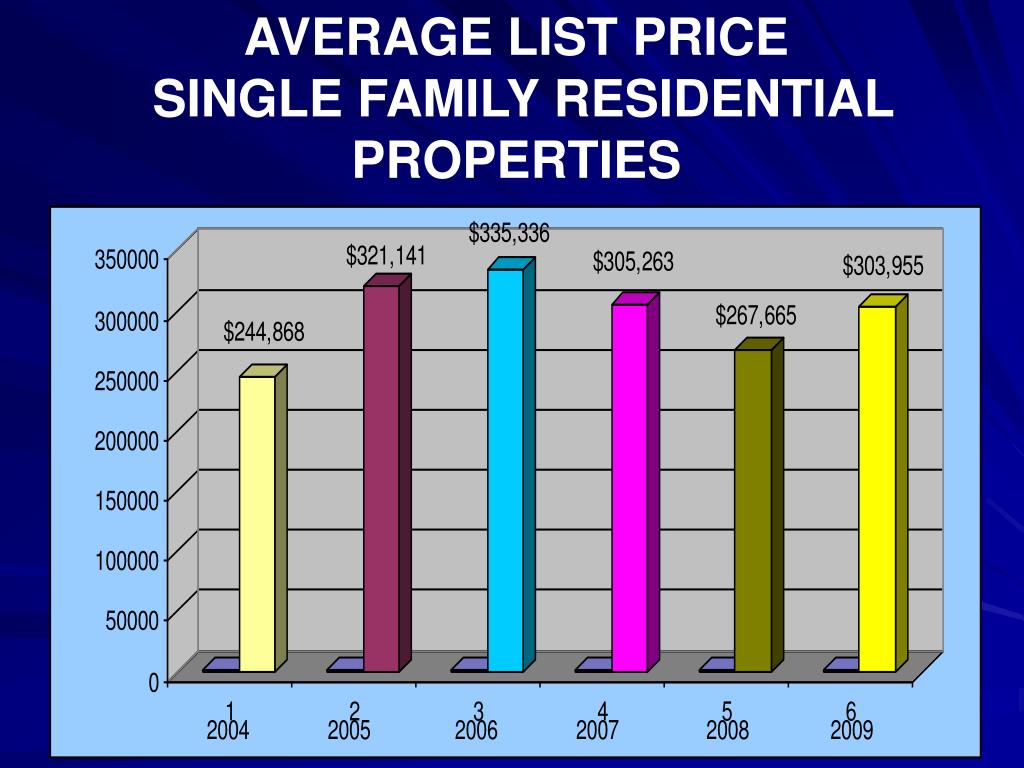 PPT Pete Smith, CFA Okaloosa County Property Appraiser PowerPoint