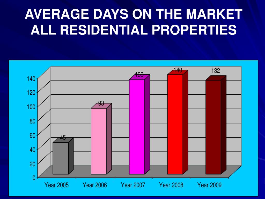 PPT Pete Smith, CFA Okaloosa County Property Appraiser PowerPoint