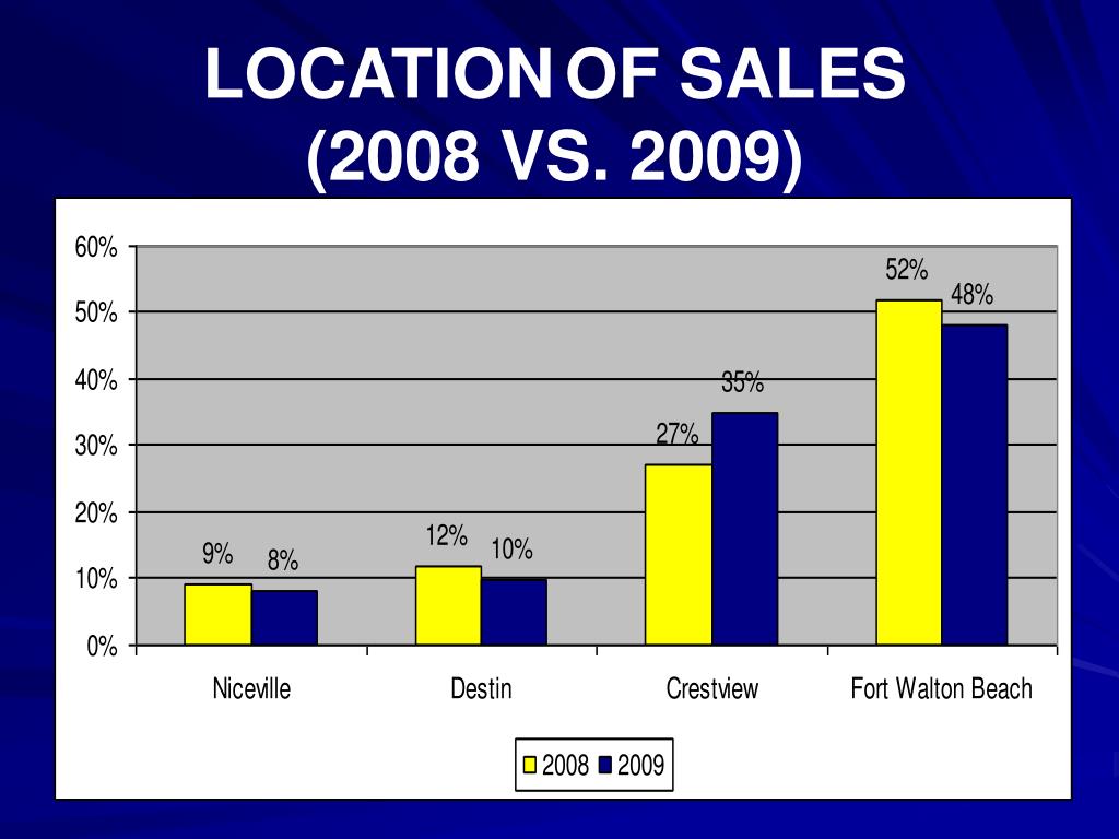 PPT Pete Smith, CFA Okaloosa County Property Appraiser PowerPoint