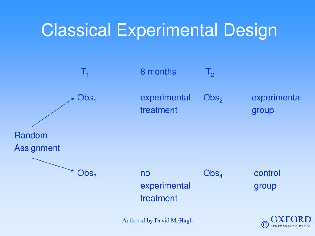 PPT Bryman & Bell, Business Research Methods , 2 nd edition, Chapter