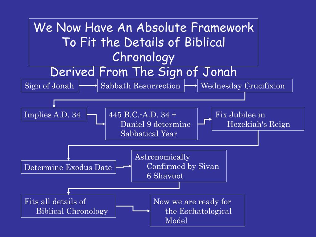 PPT What is the Year of Jubilee? PowerPoint Presentation, free