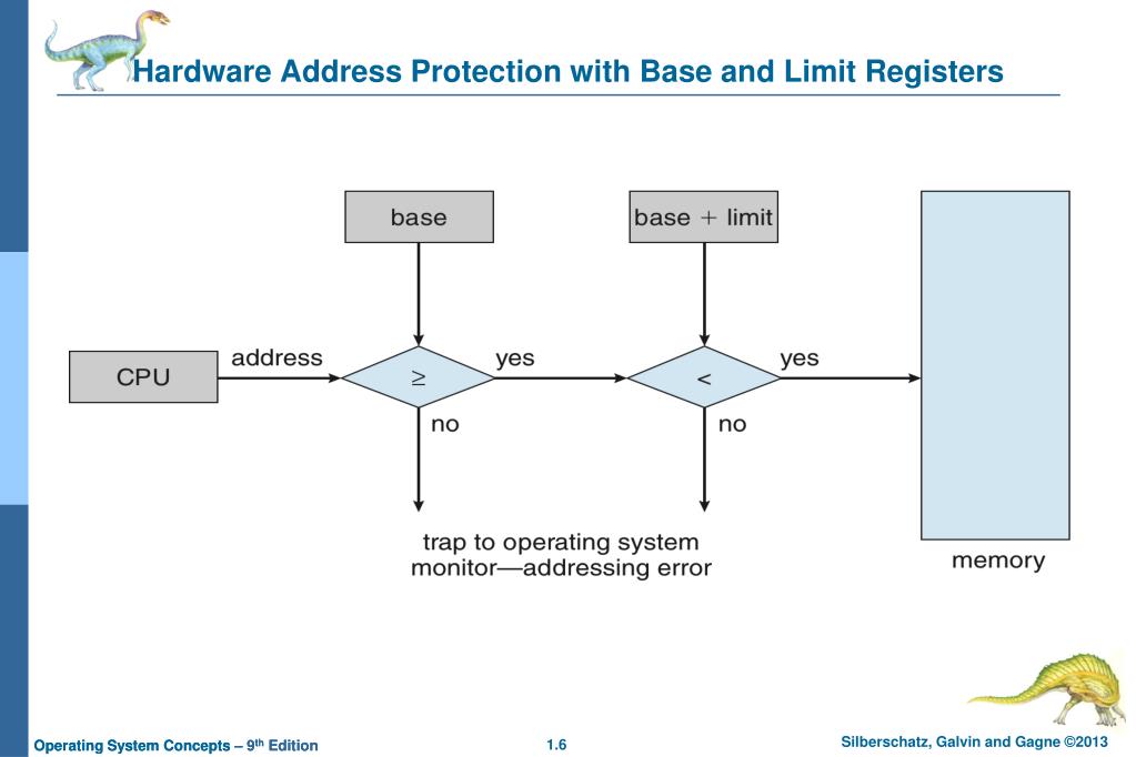 PPT Chapter 8 Main Memory PowerPoint Presentation, free download