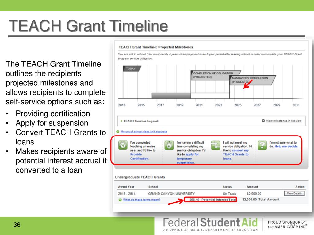 PPT Federal Loan Servicing Update PowerPoint Presentation, free