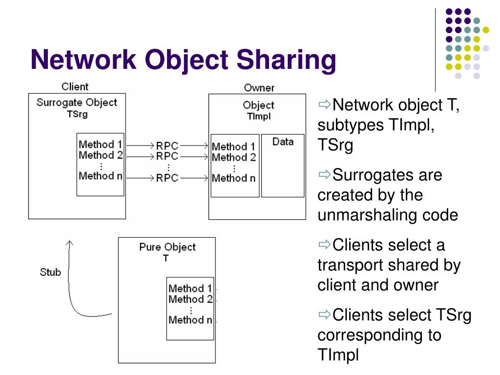 PPT Network Objects PowerPoint Presentation, free download ID5889760