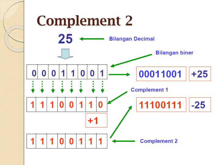 BILANGAN BINER FILETYPE PDF