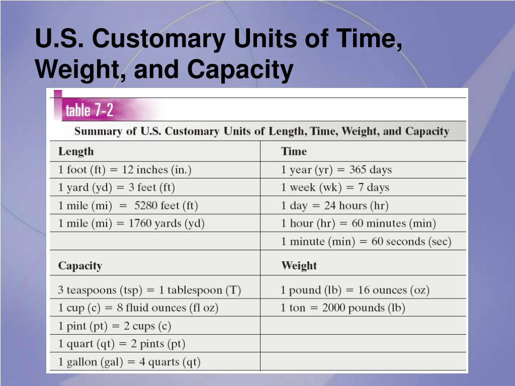 PPT Chapter 7 Measurement PowerPoint Presentation, free download