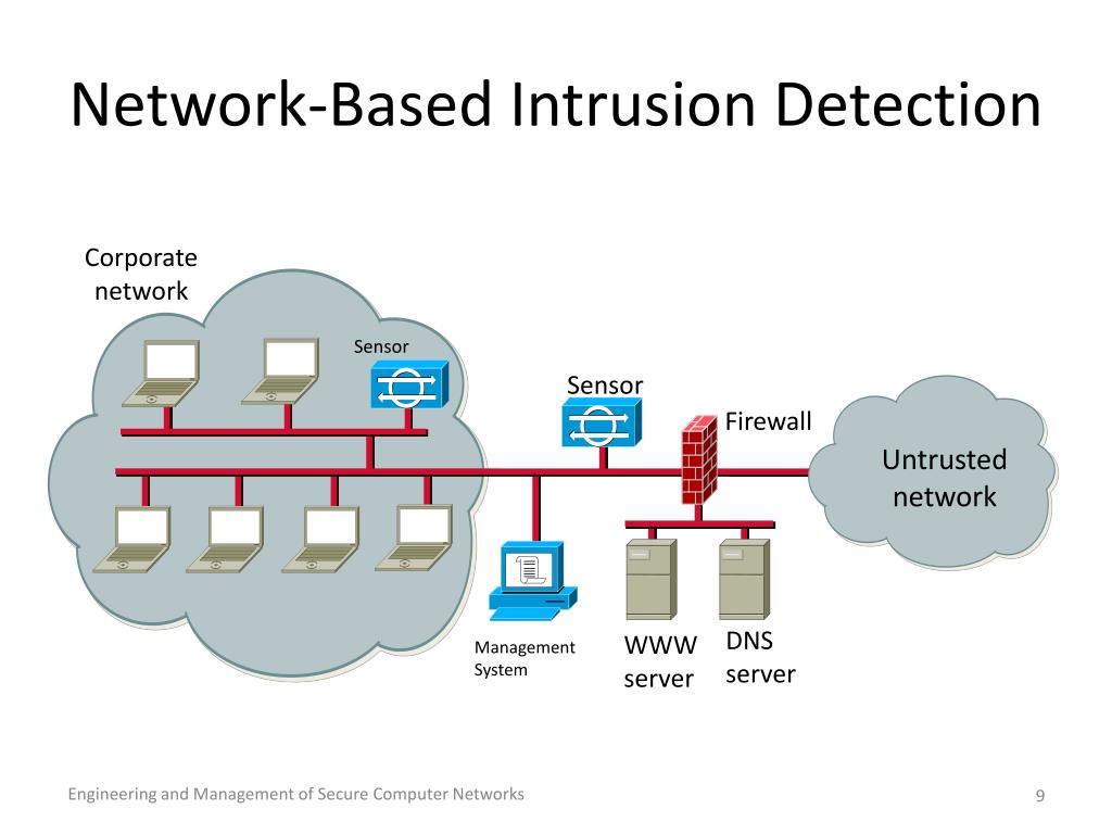 PPT Network Intrusion Detection Systems PowerPoint Presentation, free