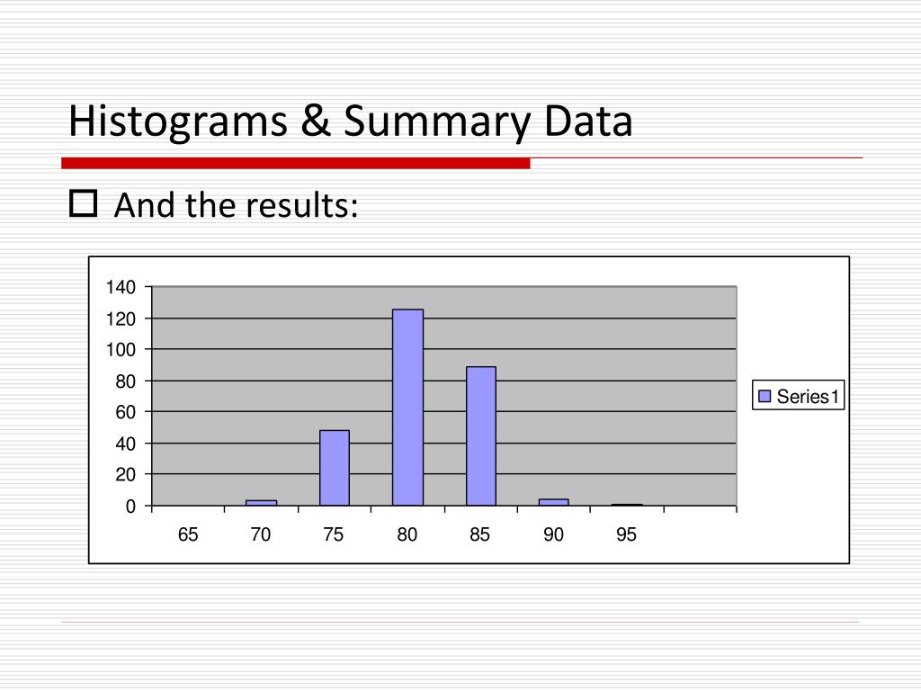 PPT Histograms & Summary Data PowerPoint Presentation, free download