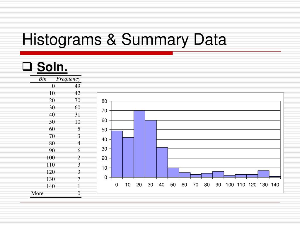 PPT Histograms & Summary Data PowerPoint Presentation, free download