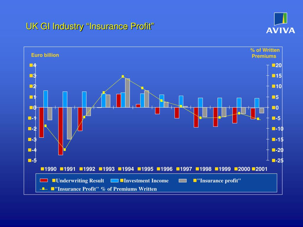 PPT UK General Insurance Market PowerPoint Presentation, free