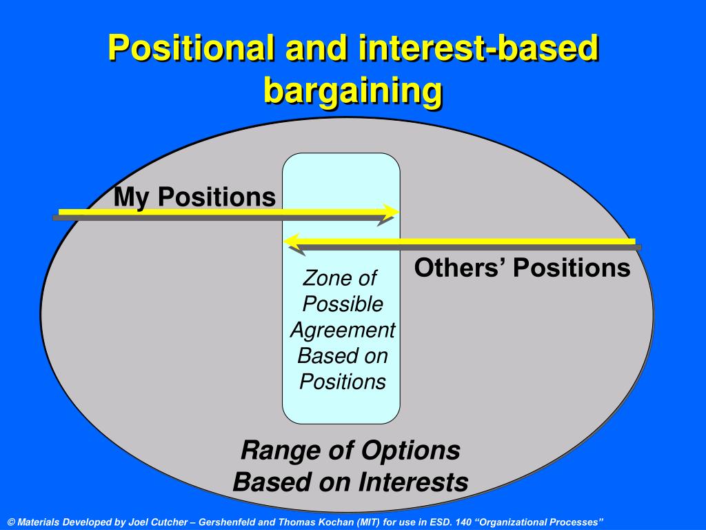 PPT Organizational Processes for TPP Session 6 PowerPoint