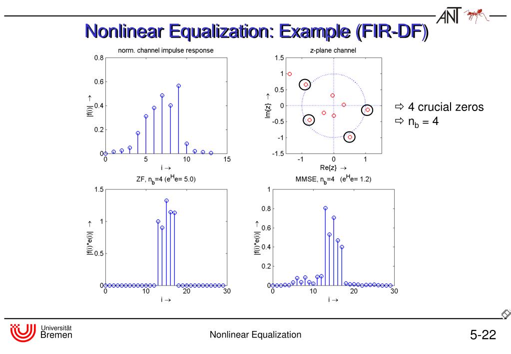 PPT Communications Part II PowerPoint Presentation, free download